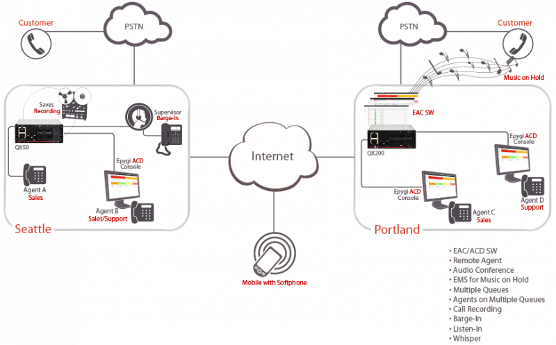 scenario13_CallCenter