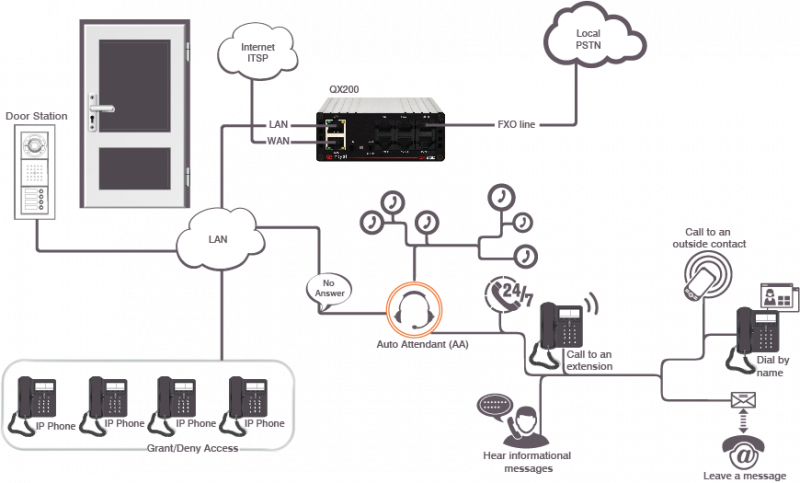 scenario7_Surveillance-Door-Units-QX